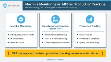 Three-way comparison of machine monitoring MES and production tracking differences