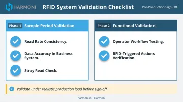 RFID post-implementation validation checklist covering read rate accuracy and load testing