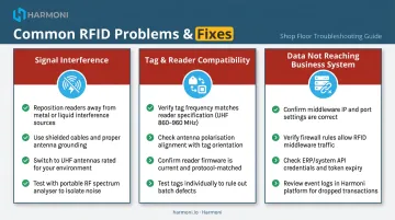 Three common RFID implementation problems and their targeted fixes side-by-side