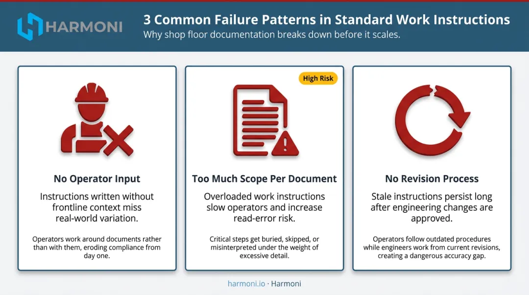 Three common standard work instruction failure patterns and root causes