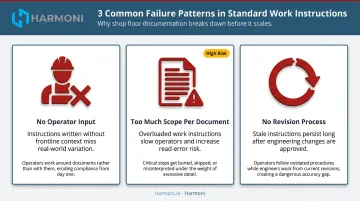 Three common standard work instruction failure patterns and root causes