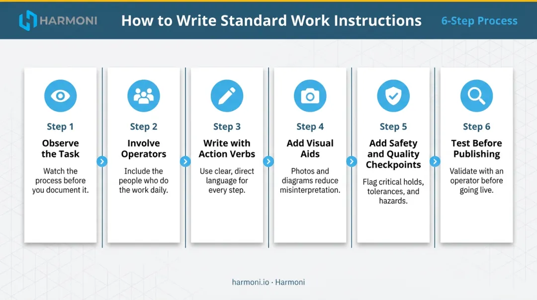 6-step standard work instruction writing process flow for manufacturing