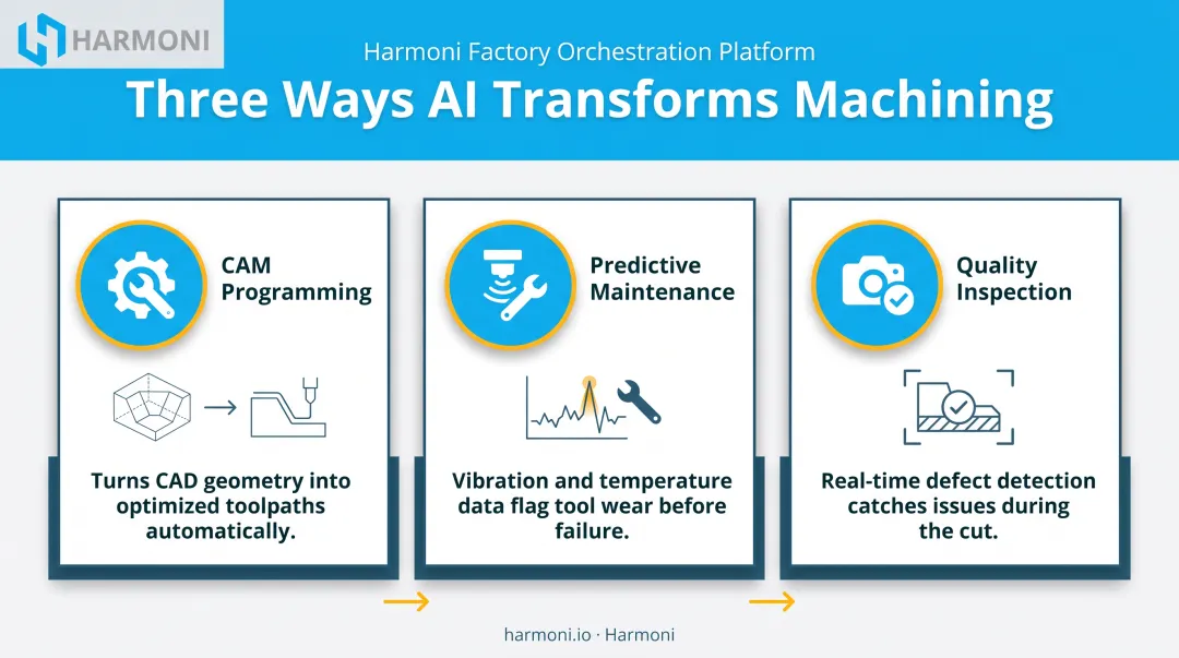 Three AI applications transforming CNC machining and CAM today