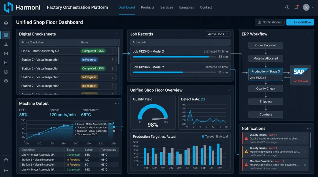 Harmoni factory orchestration platform dashboard displaying real-time quality inspection and job data