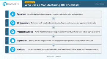 Five manufacturing QC checklist roles responsibilities and workflow hierarchy diagram