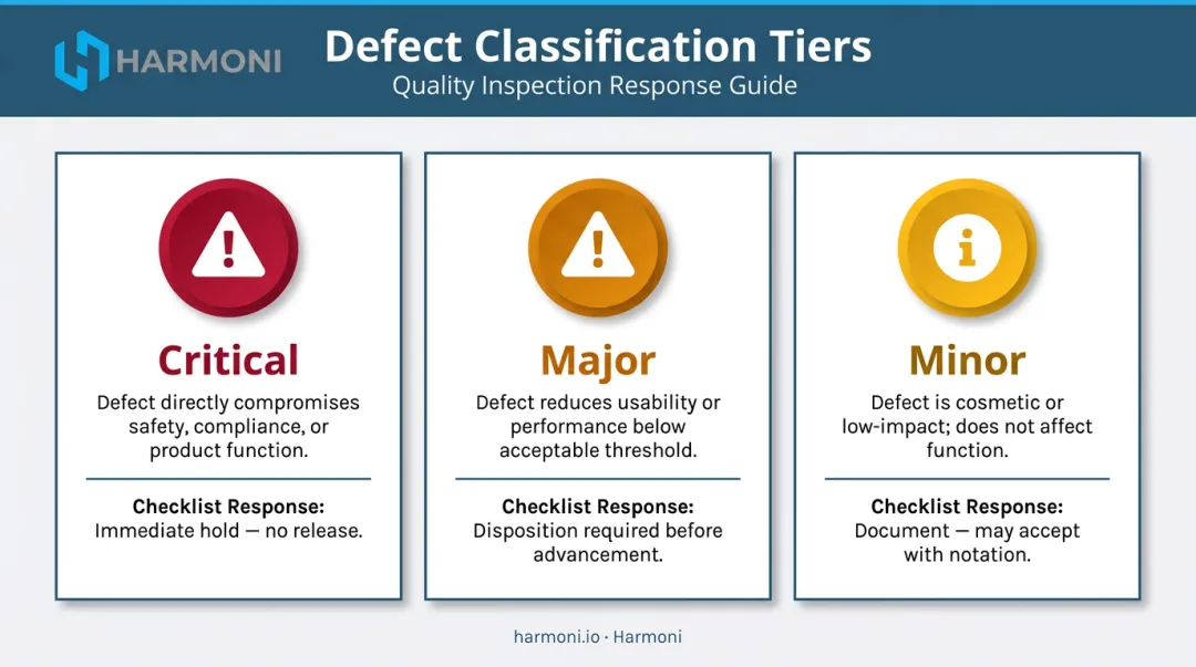 Three-tier defect classification critical major minor with checklist response actions