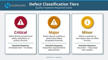 Three-tier defect classification critical major minor with checklist response actions