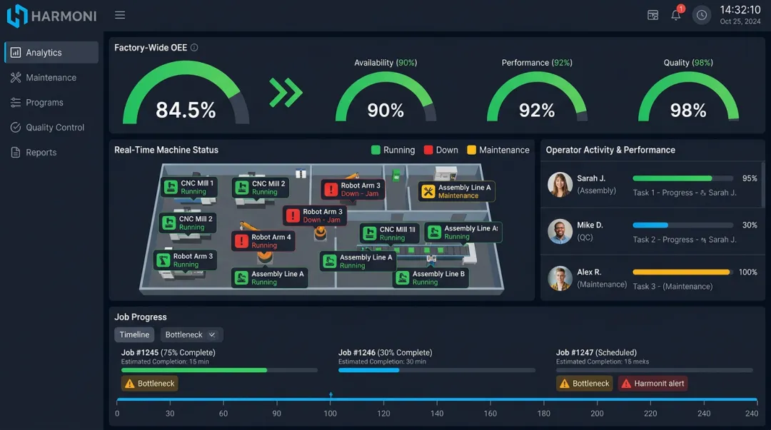 Harmoni factory orchestration dashboard showing real-time machine status and operator activity