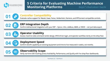 Five criteria for selecting machine performance monitoring software comparison infographic