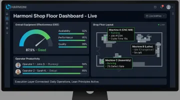 Harmoni shop floor dashboard displaying live OEE metrics and operator productivity data
