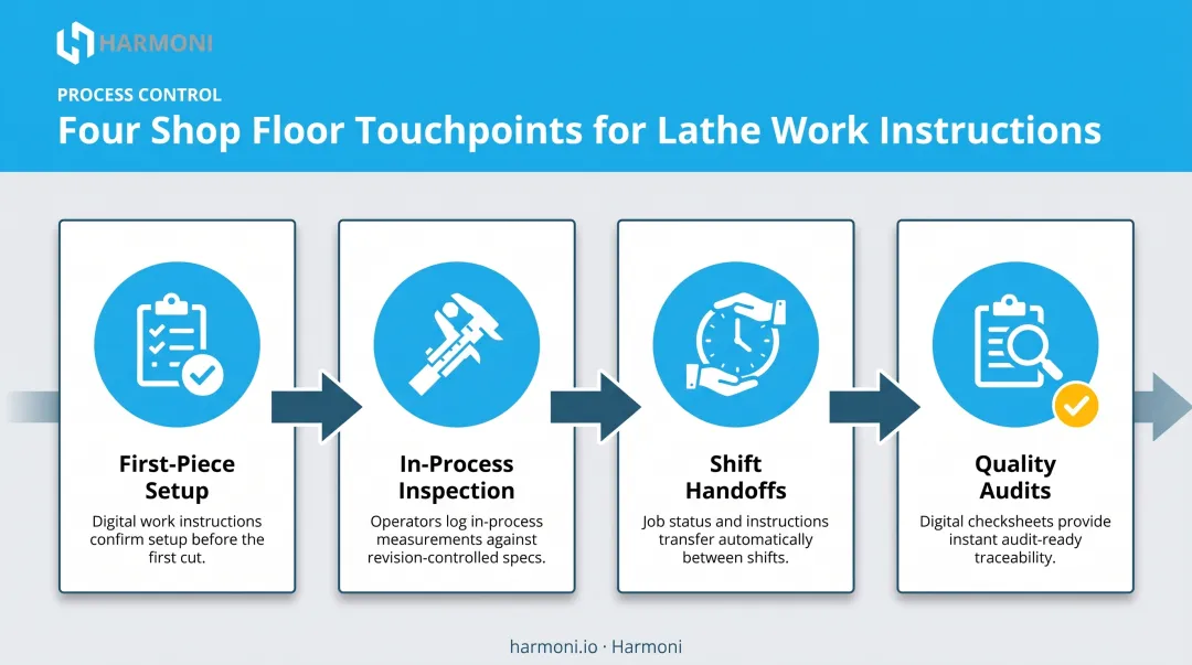 Four common use points for lathe work instructions on shop floor