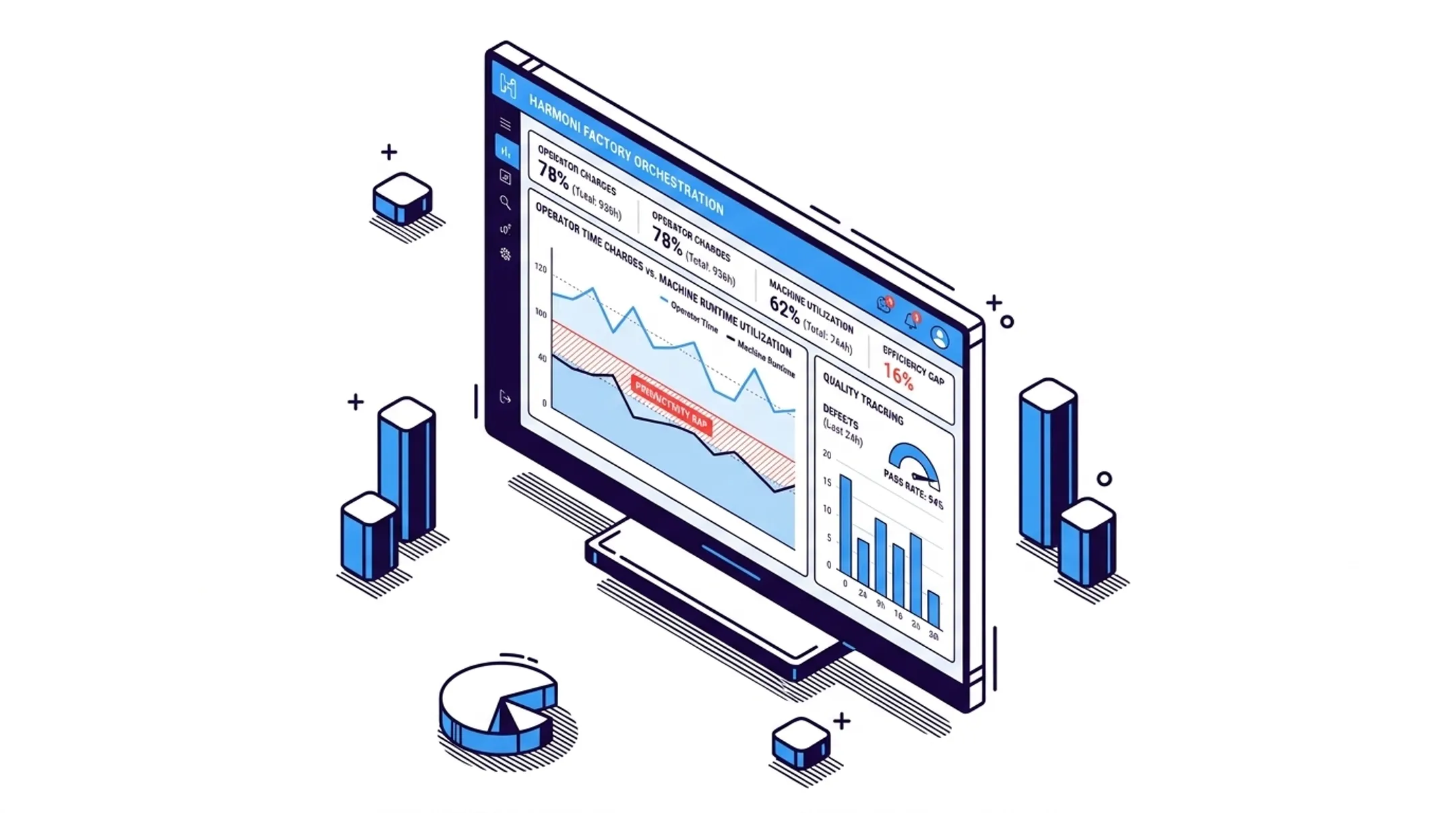 Harmoni platform dashboard showing real-time machine and labor tracking
