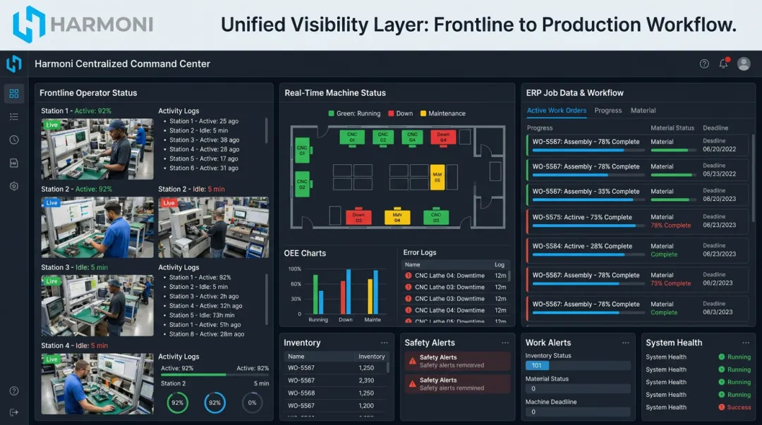 Harmoni factory orchestration command center dashboard displaying real-time shop floor operator and machine data