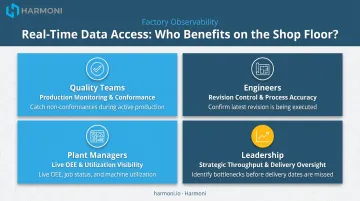 Four real-time data access benefits for manufacturing stakeholders infographic