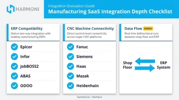 Manufacturing SaaS integration evaluation checklist covering ERP CNC and data flow compatibility