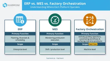 ERP versus MES versus factory orchestration platform comparison table infographic