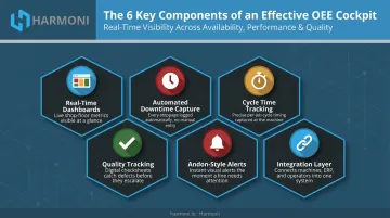 6 key components of an effective OEE cockpit dashboard system