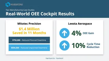OEE cockpit case study results Mitotec Precision and Leesta savings comparison