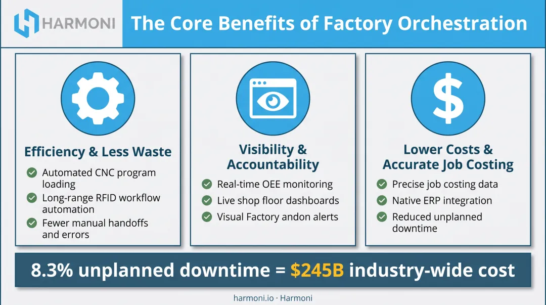 three key benefits of operations management systems comparison chart