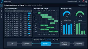 Harmoni factory orchestration dashboard displaying real-time job tracking and operator metrics