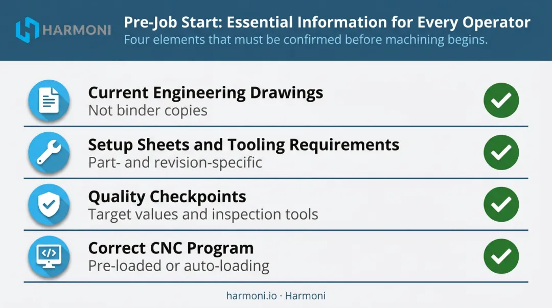 Four job-start information requirements for optimized worker-machine relationship