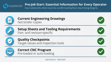 Four job-start information requirements for optimized worker-machine relationship