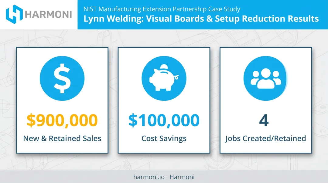 Lynn Welding aerospace case study results from visual management implementation