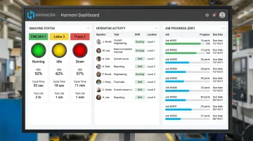 Harmoni factory orchestration platform dashboard showing machine operator and ERP data unified view