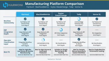 Five real-time machine monitoring platforms side-by-side comparison chart 2026