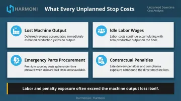 Four categories of unplanned manufacturing downtime financial cost breakdown infographic