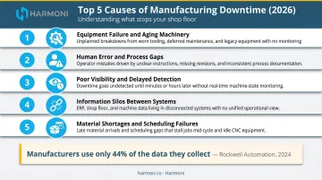 Five leading causes of manufacturing downtime in 2026 ranked infographic