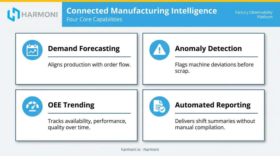 Four connected manufacturing AI analytics capabilities demand forecasting OEE anomaly detection reporting