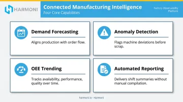 Four connected manufacturing AI analytics capabilities demand forecasting OEE anomaly detection reporting
