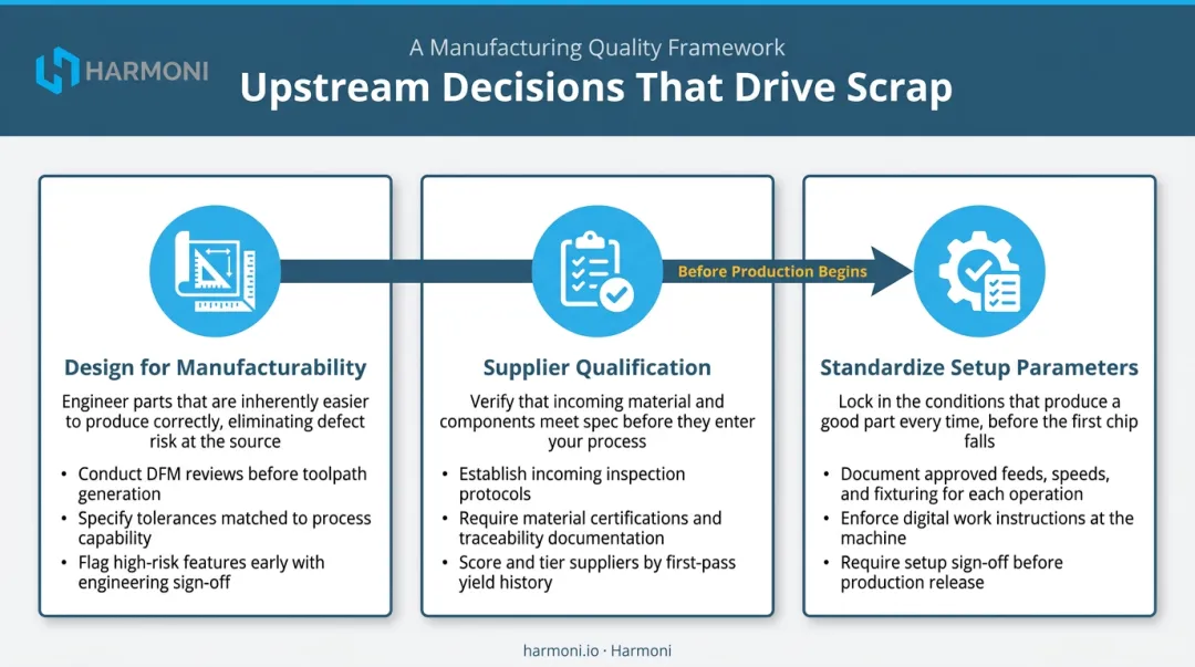 Three upstream scrap prevention strategies design supplier and setup decision points