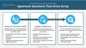 Three upstream scrap prevention strategies design supplier and setup decision points