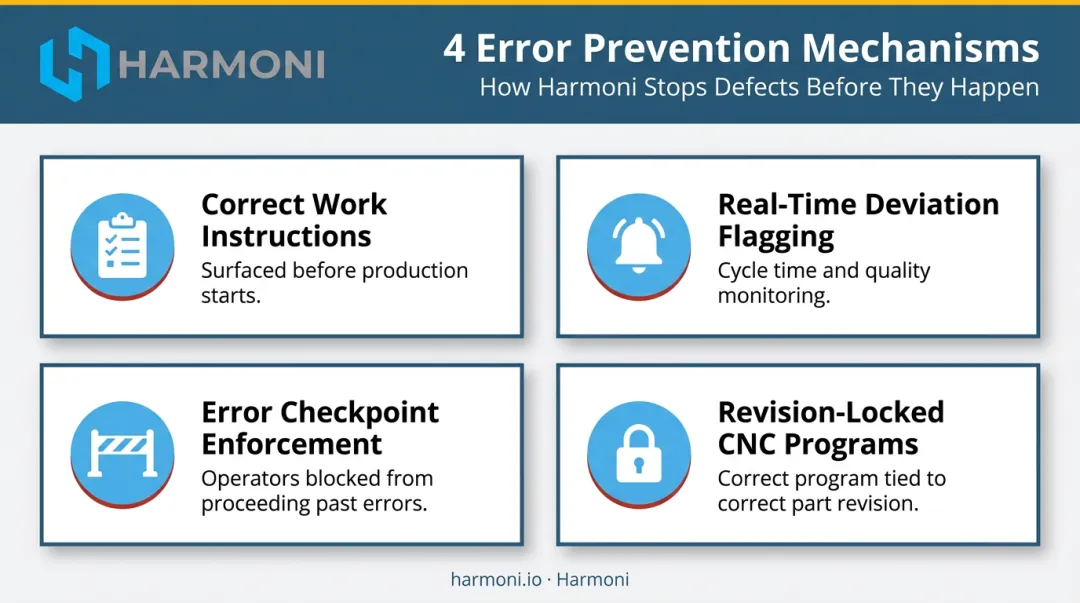 Four manufacturing process control error prevention methods infographic