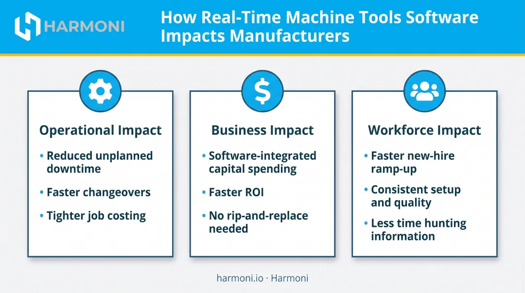 Operational business and workforce impact of machine tools software infographic