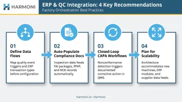 Four-step ERP and digital quality control integration framework for aerospace manufacturers