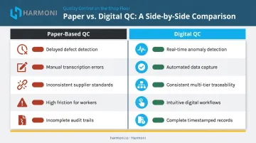 Digital versus paper quality control comparison across workforce and supply chain dimensions