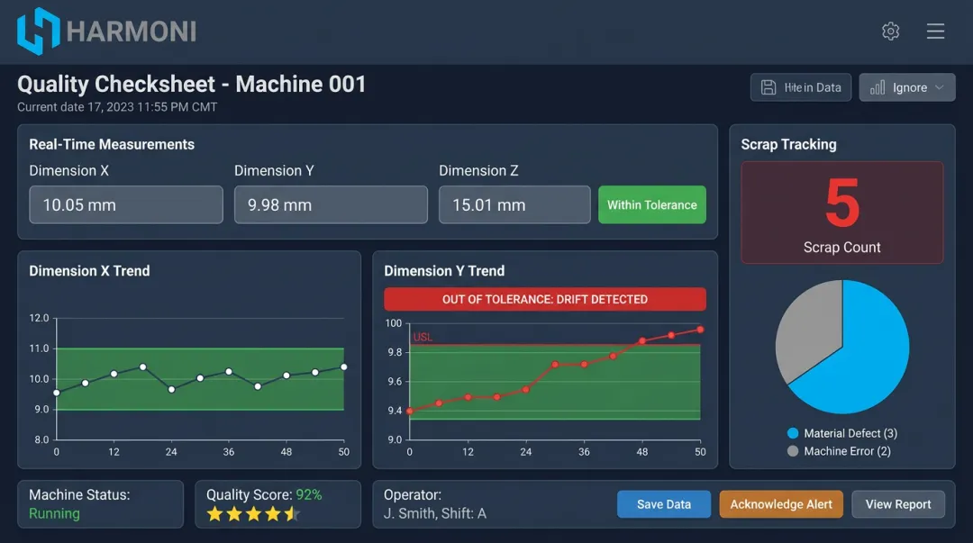 Harmoni digital quality checksheet displaying real-time scrap tracking and trend graphs at machine