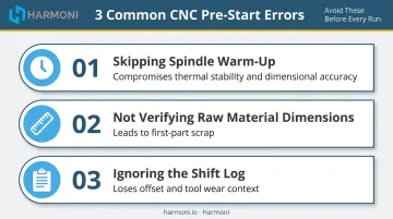 Three critical CNC pre-start errors that cause downstream production problems
