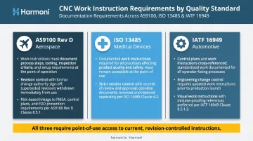 AS9100 ISO 13485 IATF 16949 CNC work instruction compliance requirements comparison