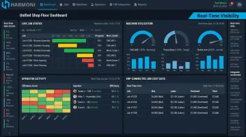 Harmoni factory orchestration platform dashboard displaying real-time shop floor KPIs