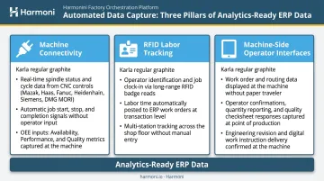 Three-pillar automated data capture strategy for ERP analytics readiness in manufacturing
