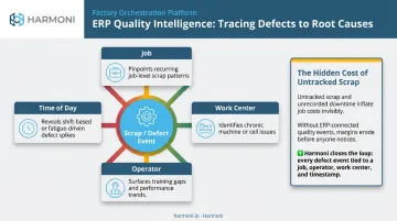 ERP quality and downtime analytics connecting scrap costs to specific jobs and work centers