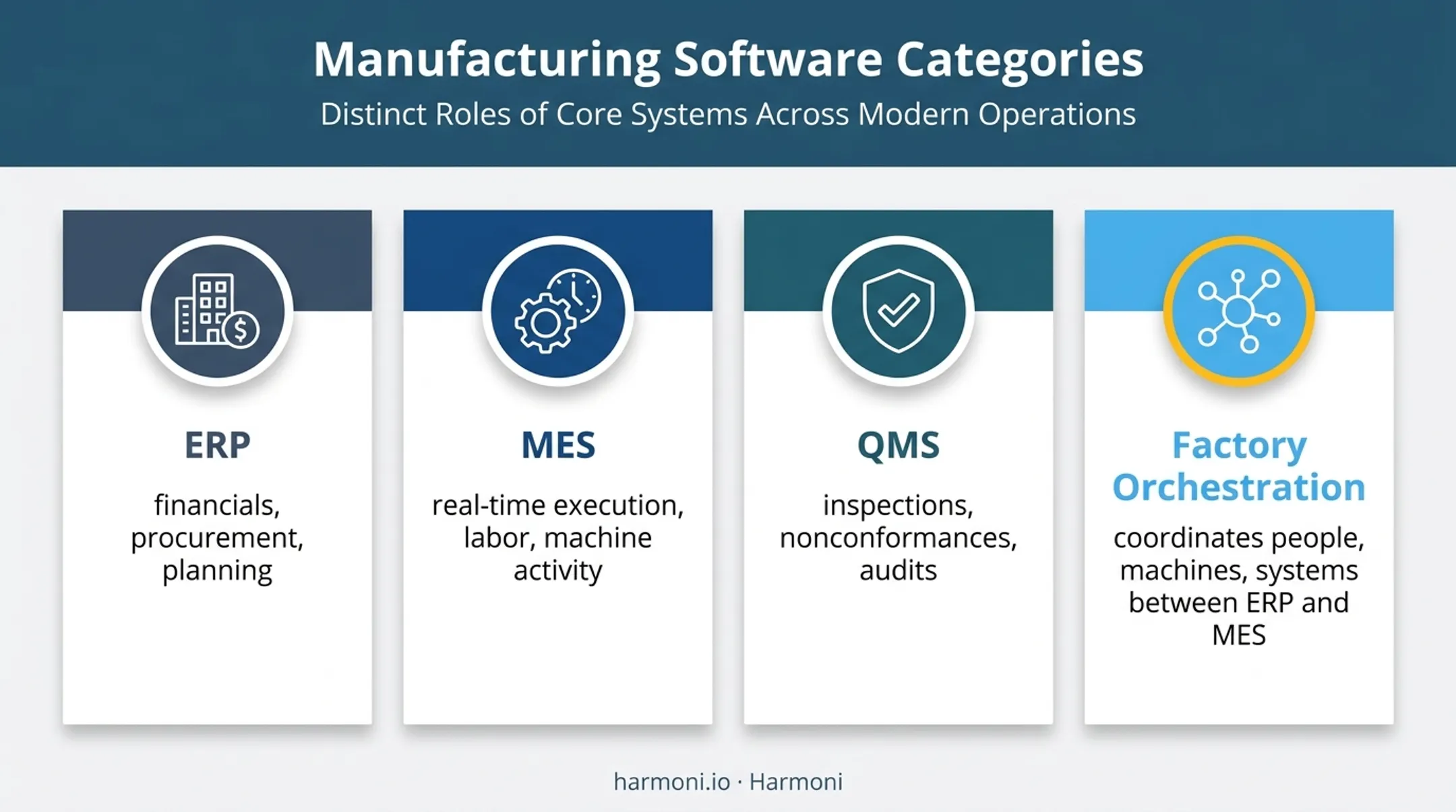 ERP MES QMS factory orchestration software comparison chart