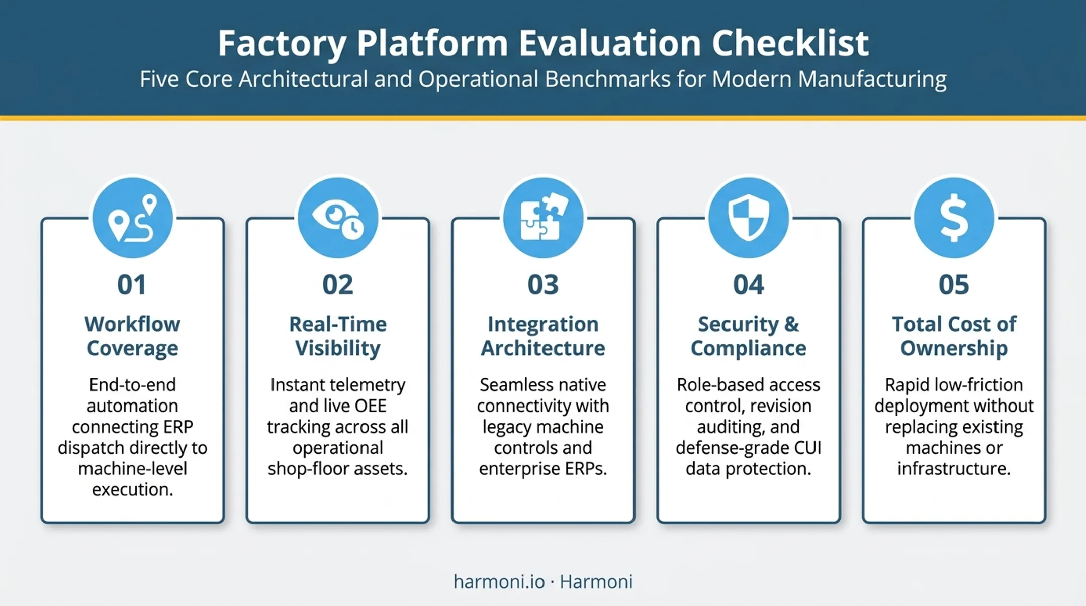 five criteria for evaluating cloud manufacturing software vendors