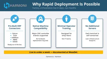Rapid digital shopfloor deployment four-pillar framework from ERP connectors to live operations