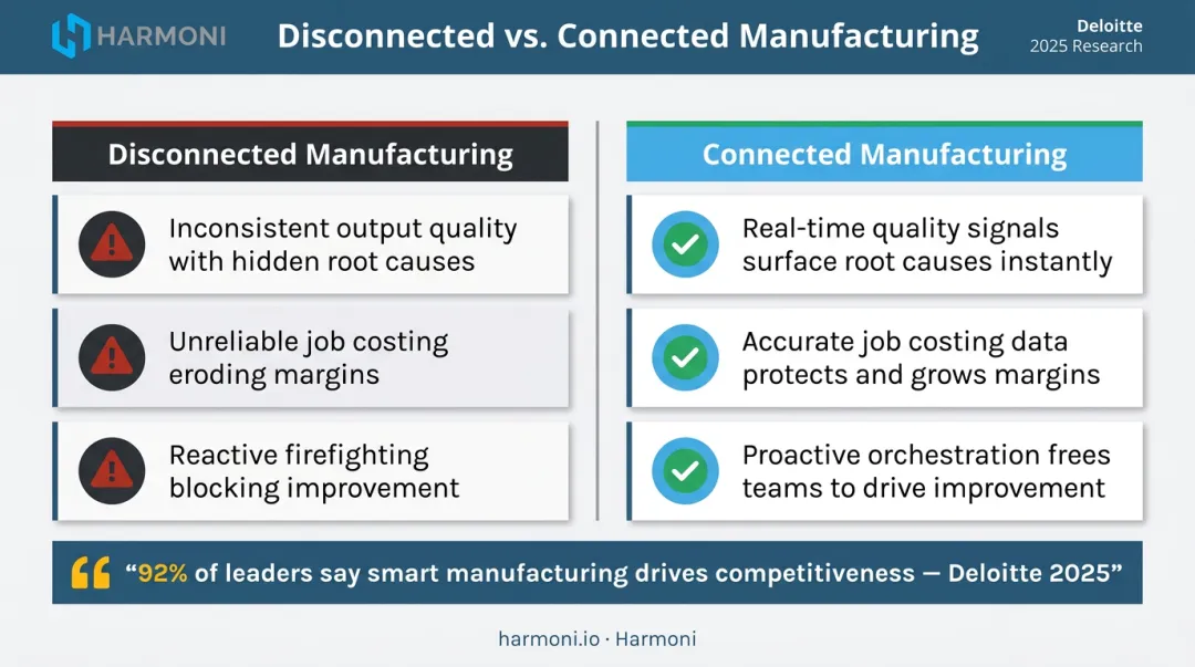 Connected versus disconnected manufacturing operational impact comparison infographic