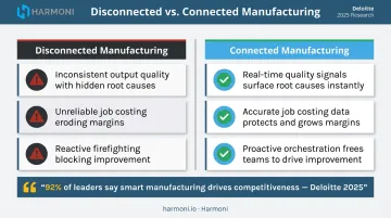 Connected versus disconnected manufacturing operational impact comparison infographic